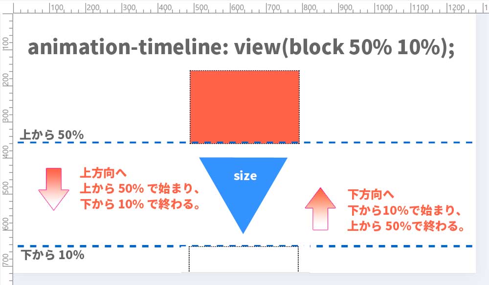 View Progress Timeline